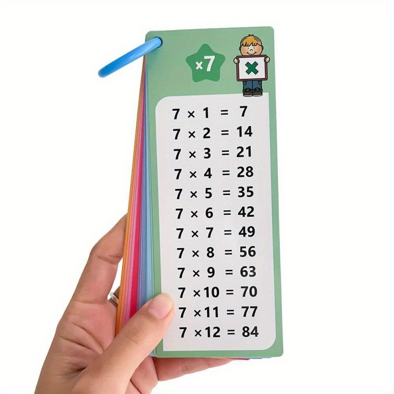 Kids Educational Posters - Tarjetas de multiplicación del 0 al