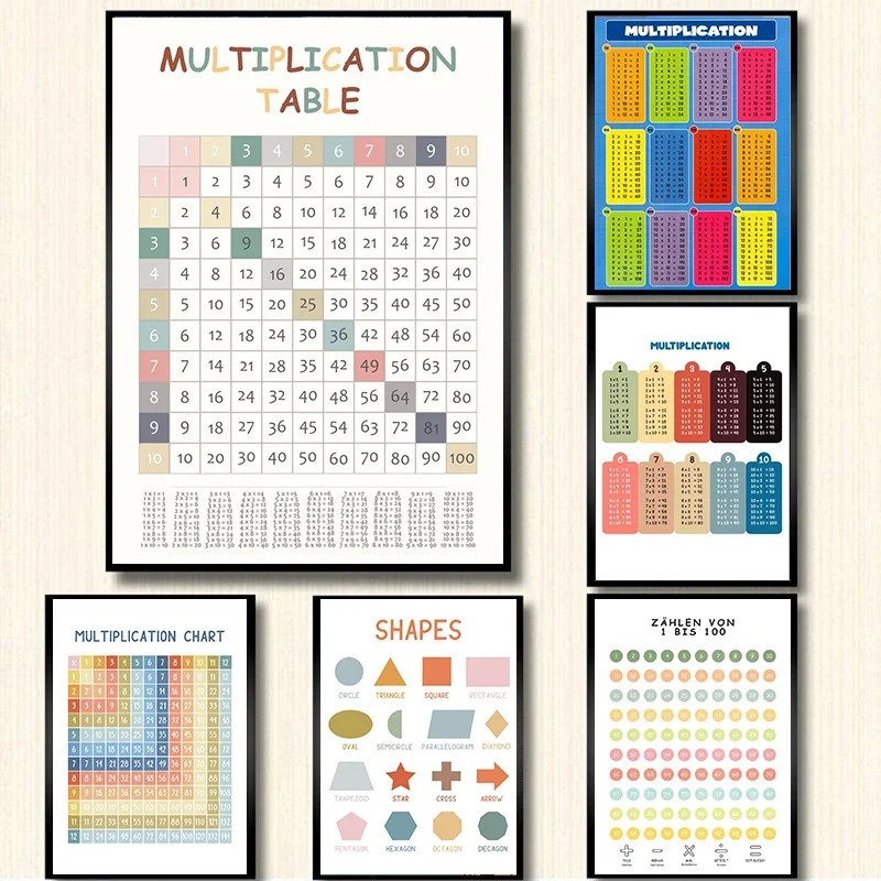 Kids Educational Posters - Tabla de multiplicación de 1-12 impresiones