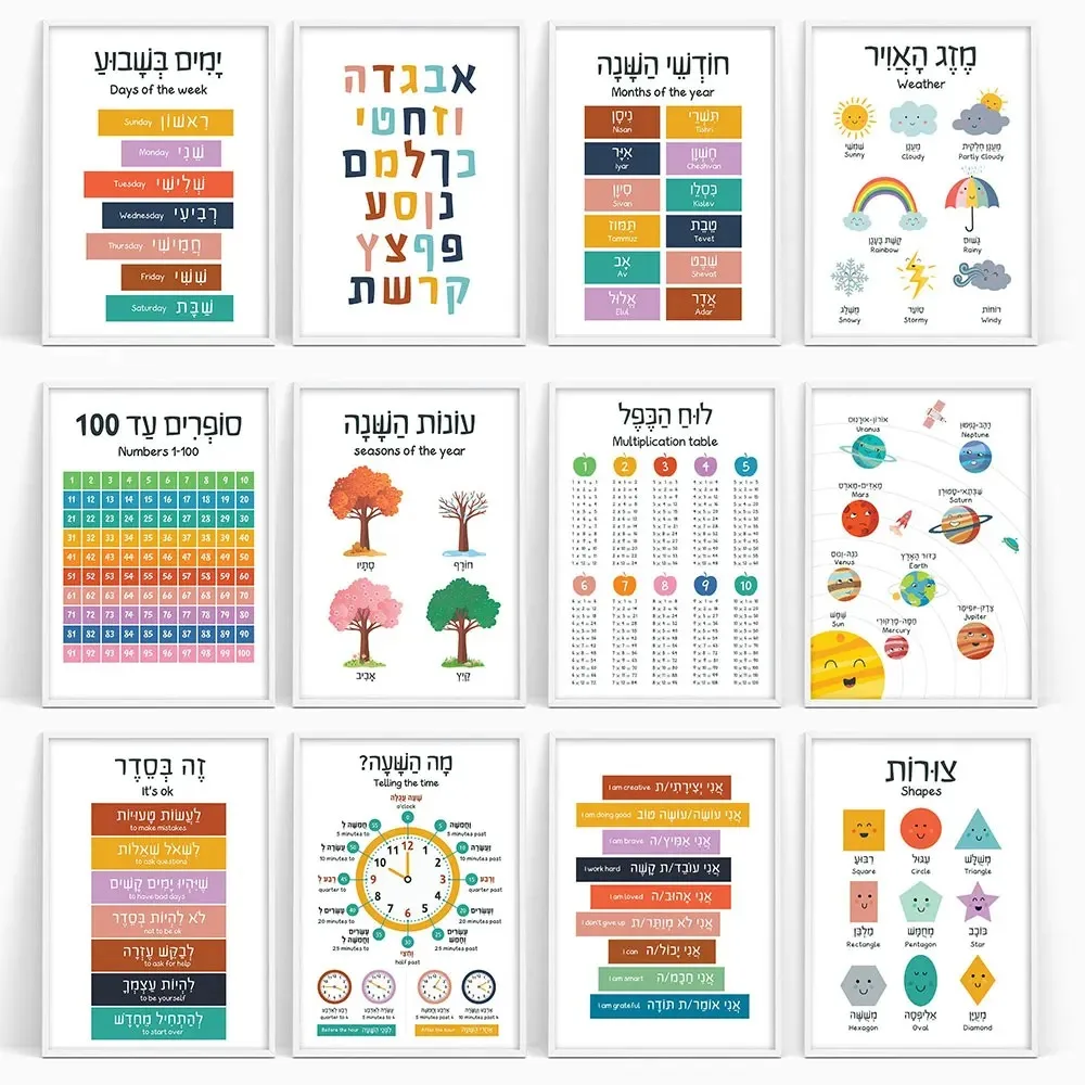 Pintura en lienzo, carteles ed - Kids Educational Posters reseña y precio