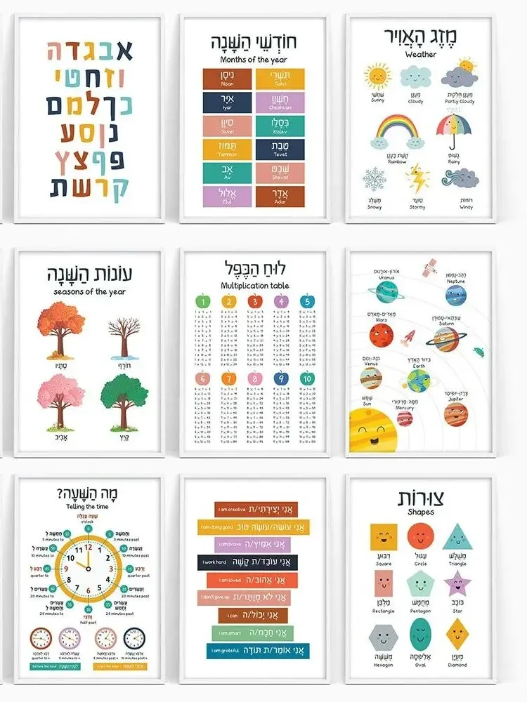 Pintura en lienzo, carteles ed - Kids Educational Posters reseña y precio