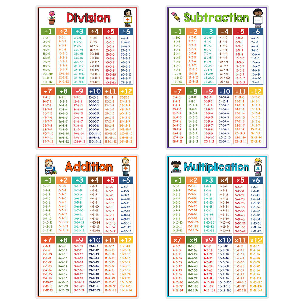 4 Pósters Educativos de Matemá - Kids Educational Posters reseña y precio