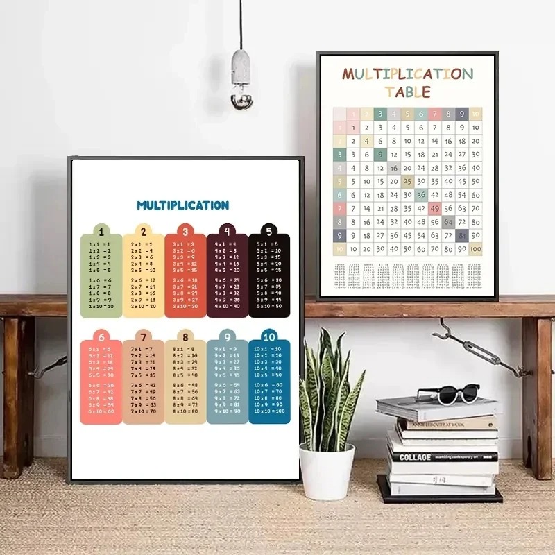 Tabla de multiplicación de 1-1 - Kids Educational Posters reseña y precio