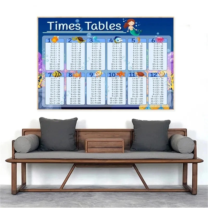 Tabla de multiplicación de 1-1 - Kids Educational Posters reseña y precio