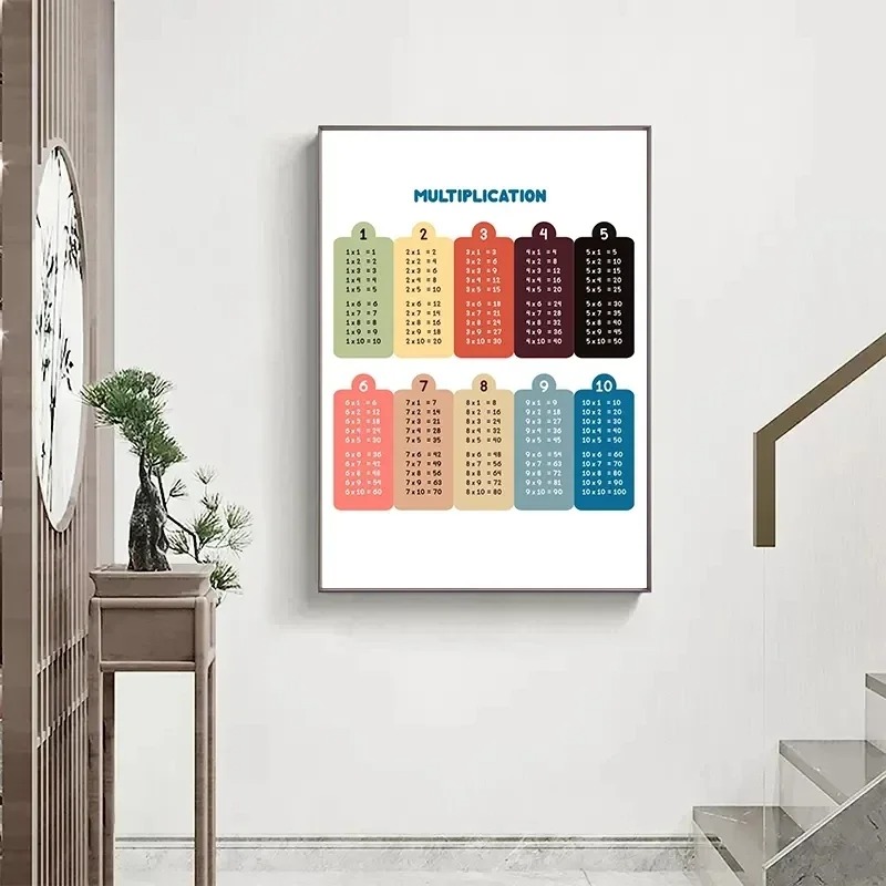 Tabla de multiplicación de 1-1 - Kids Educational Posters reseña y precio