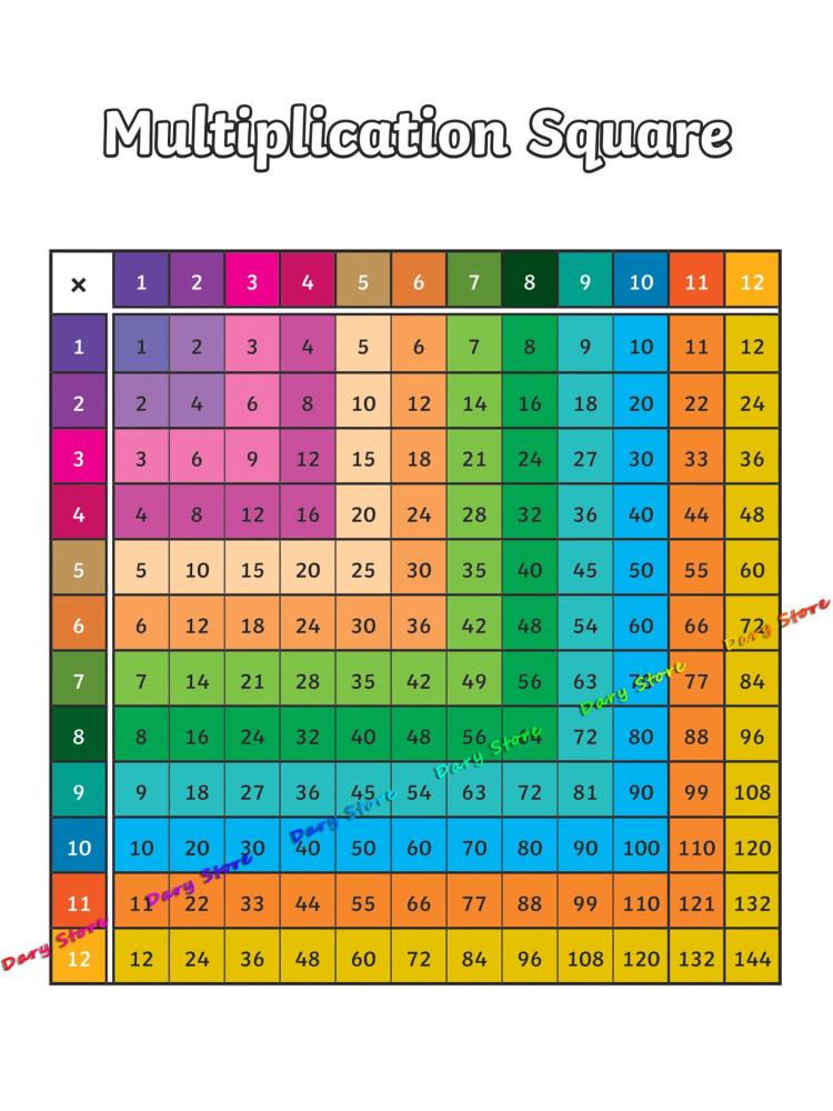 Tabla de multiplicar aritmétic - Kids Education Table reseña y precio