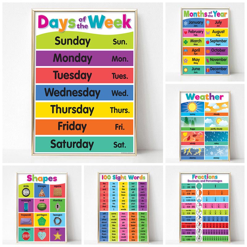 Póster para niños de guardería - Kids Educational Posters reseña y precio